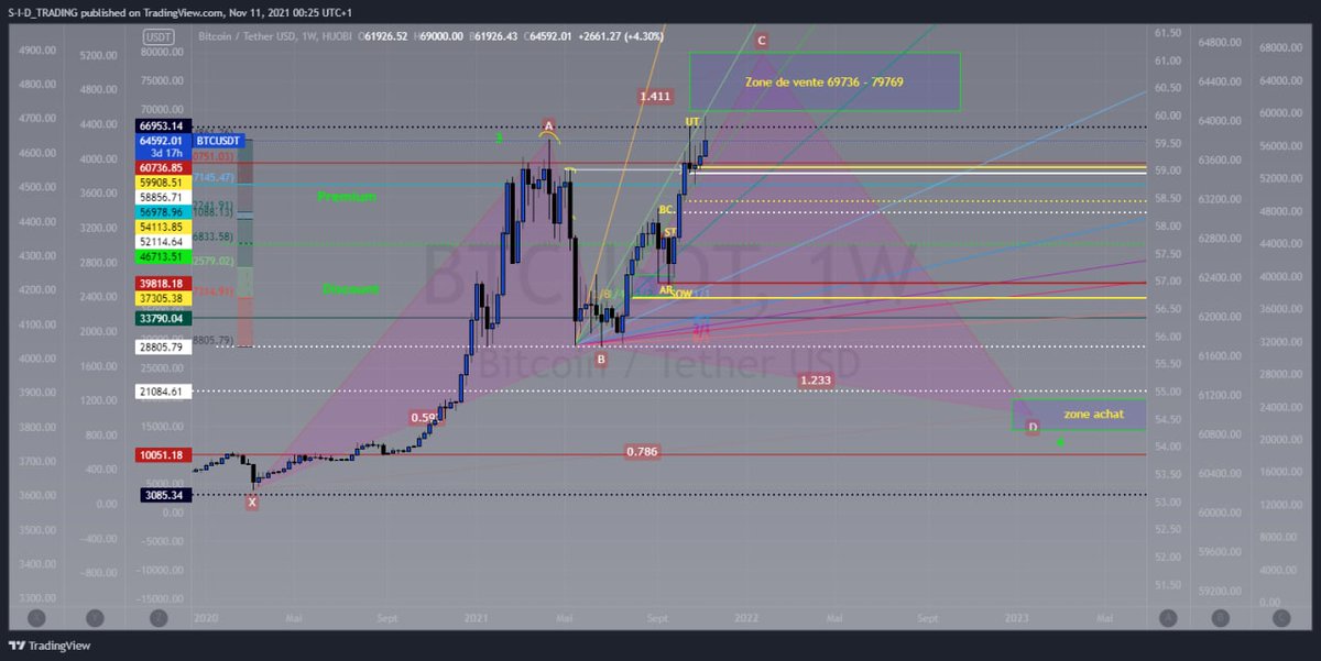 Sidtrading tweet media