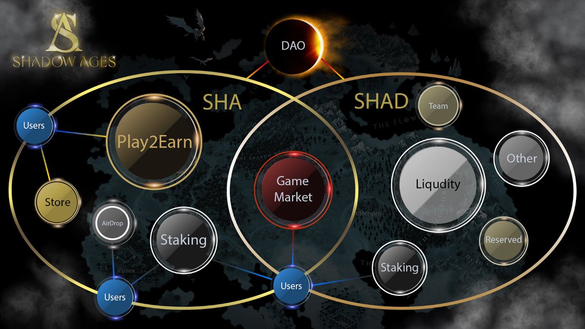 shadow_ages's tweet photo. Atterians ⚔️, we will tell you more about how to get SHA 🪙 token.

📜 You can read info about the token here - https://t.co/vYu08swUSU

#waxio #play2earn #NFT #WAX https://t.co/KbzWxIoGcd