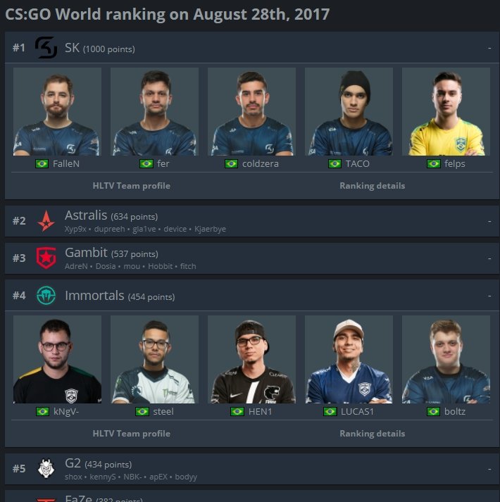 CSGOhistories's tweet photo. 🇧🇷 https://t.co/3NK1n38XIB