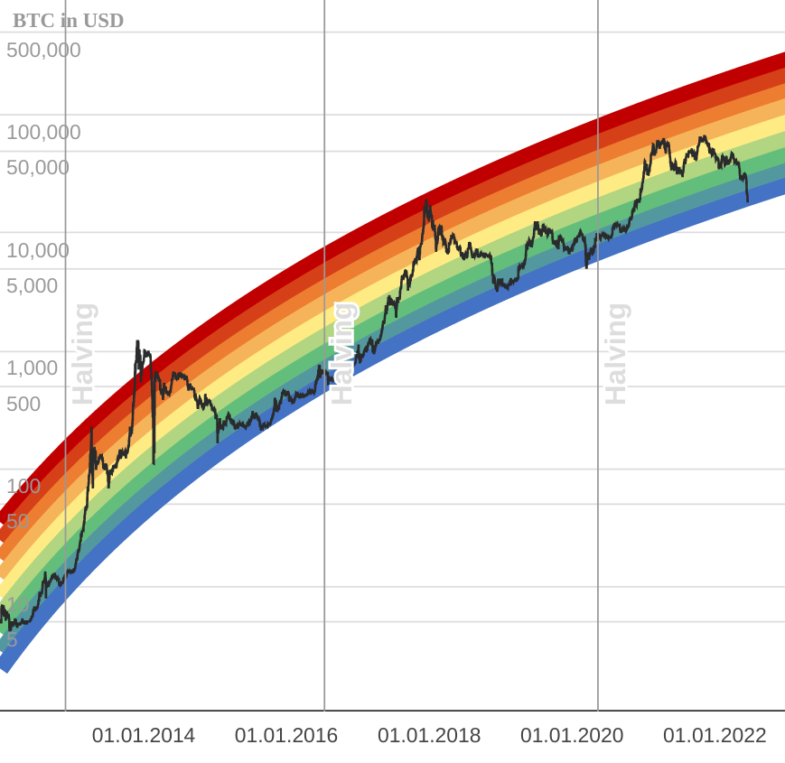 世界が息の飲むレベル

#BTC 

ご教示いつも有り難うございます。