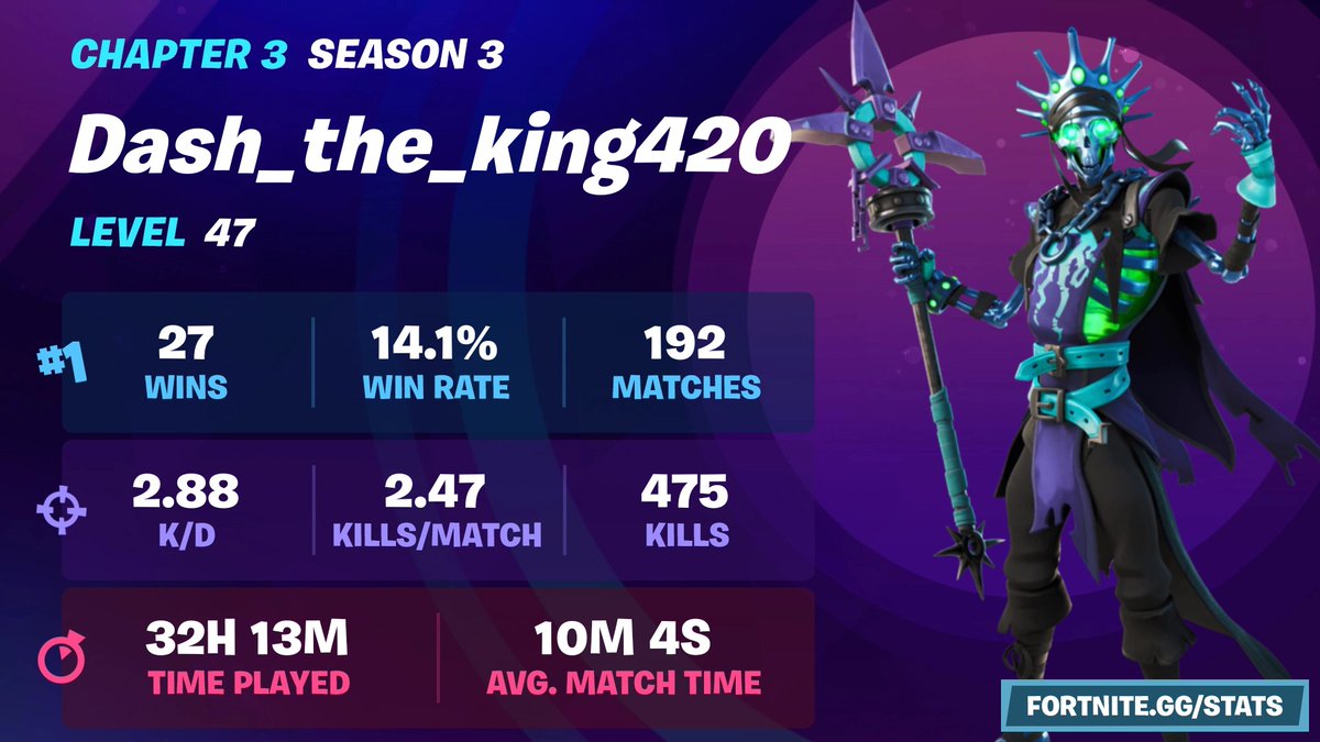 fb_dash's tweet image. Solid start to the season! Going live tonight. Swing by and say whassup! #FortniteSeason3 #FacebookGaming #TwitchTv