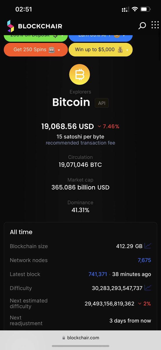 Why the fuck is there 38 minutes since the last BTC block? I tought it was supposed to be about 10 mins within each block… still waiting for my fucking coinpoker money!    #btc  #bitcoin #poker #coinpoker <a href="/crypto/">Bloomberg Crypto</a>