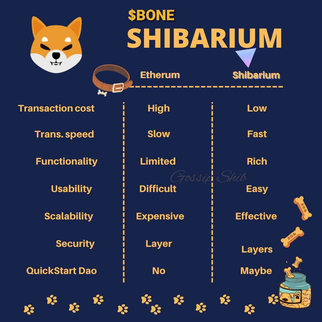 mikecarter1988's tweet photo. @shibainuart Vote Option A !!! 🍖🍖
Why 20M #Bone more? https://t.co/krO3nuKC8R