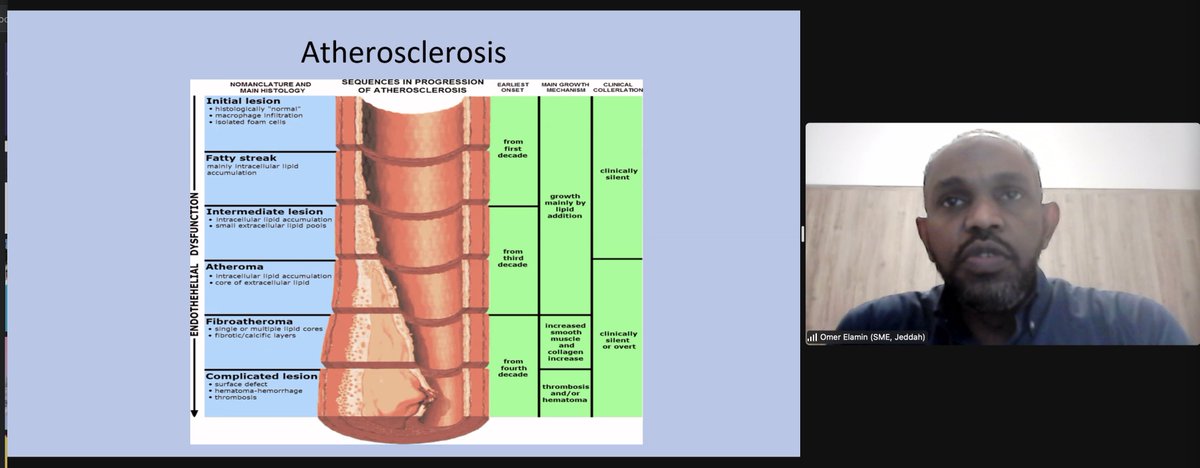 SudAmeriMedAsn's tweet photo. #ProjectECHO
#ProjectECHOSAMA
#علم٠بلا٠قيود
Today’s #UoKECHO session was “Stable Coronary Artery Disease”
The didactic was presented by Dr. Omer Elamin, Interventional Cardiologist, Jeddah, KSA https://t.co/1GSPQwxBjN