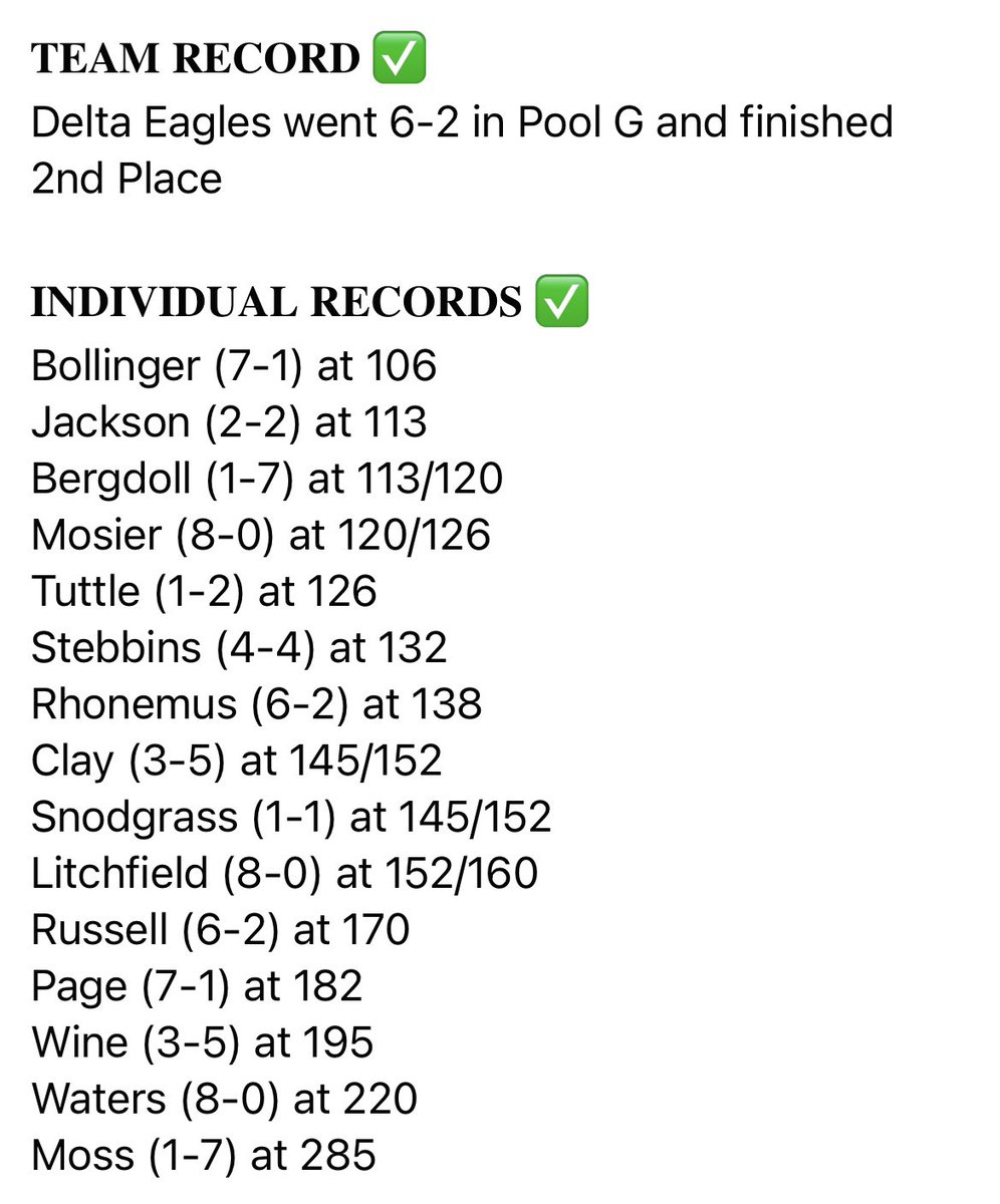 DeltaWrestling_'s tweet image. 𝐃𝐈𝐒𝐍𝐄𝐘 𝐃𝐔𝐀𝐋𝐒 🦅🤼‍♂️

Heading into the championship bracket tomorrow the Eagles have been wrestling tough the past two days! 💪🏼