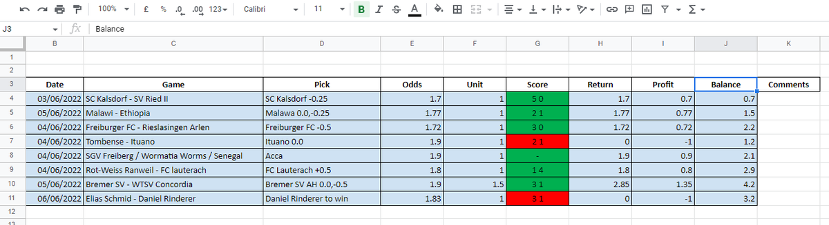 mrRoshi2020's tweet photo. @MyStockMarket1 Not sure i ve seen that table before. Mate it is not an issue, it is my feedback from after few days in the service. II am expecting a bit more detail in the tracking. Below is  how i track my personal soccer plays, and that's only for my personal use. https://t.co/e0cU3H729U