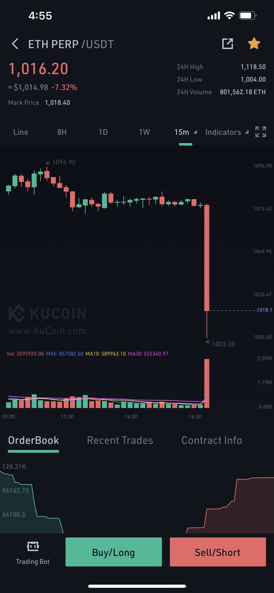 ArabCetSol's tweet image. moonboys in disbelief