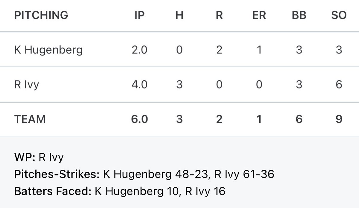 RBA SOUTHIES 17u tweet media