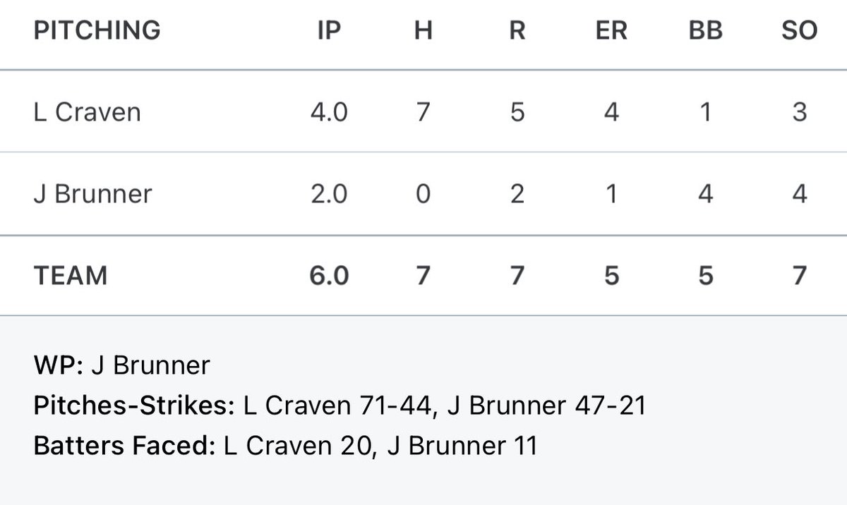 RBA SOUTHIES 17u tweet media