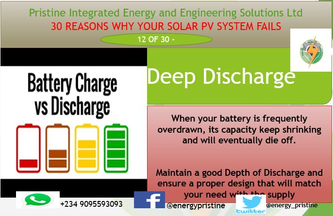 #solarPV, #renewableenergy, #Renewableenergyafrica, #cleanenergy, #photovoltaic, #solarenergy, #solarpanels, #solar, #solarstreetlight, #solarpower, #greenenergy, #netzero, #climateaction, #sdg13climateaction, #SDG13, #SDG7, #CleanAndAffordableEnergy