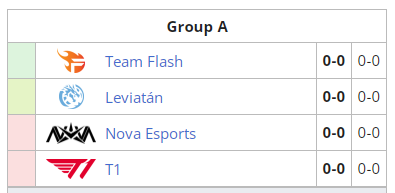 La vida pone las pruebas mas duras a sus mejores guerreros...
Hay fe en <a href="/LeviatanGG/">LEVIATAN</a> y sabemos que podrán dejar el nombre de nuestra región en lo mas alto 🫡 
#SomosLatam🌎 #BeLeviatán🐉