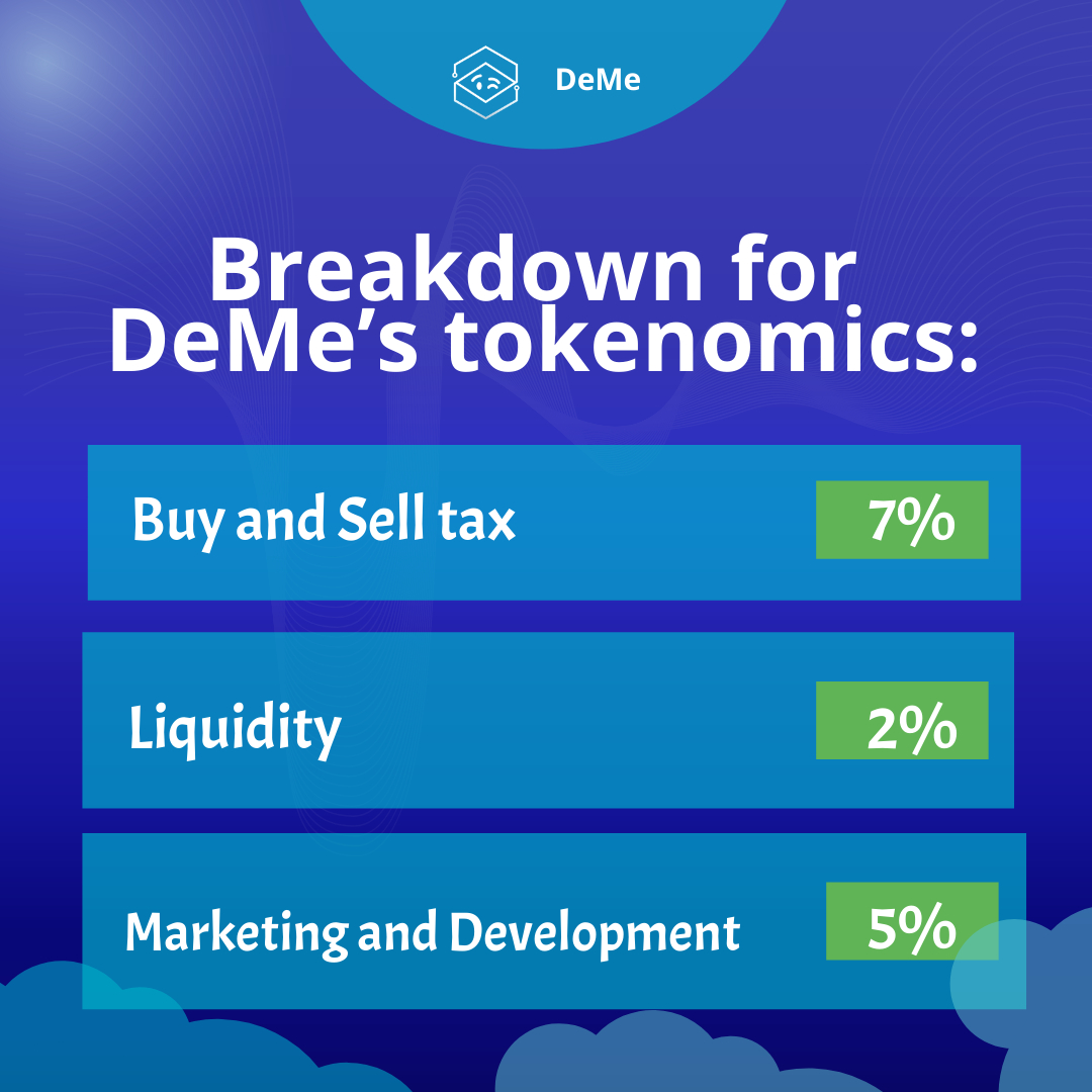 TheDemeNetwork's tweet image. Tokenomics

𝗖𝗵𝗲𝗰𝗸 𝗻𝗼𝘄 👉 demenetwork.io ⚡️⚡️

#demenetwork #app #blockchain #tokenomisc #NFT #futuresocial #𝗗𝗲𝗠𝗲 #𝗪𝗲𝗯𝟯𝘀𝗼𝗰𝗶𝗮𝗹 #socialmedia