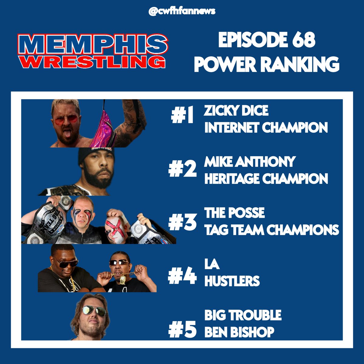 #MemphisWrestling Episode 68 | Power Ranking

1. <a href="/ZickyDice/">Outlandish Zicky Dice</a>
2. <a href="/MikeAnthony411/">Mike Anthony</a>
3. The Posse
4. LA Hustlers
5. <a href="/bigtroubleBB/">Big Trouble Ben Bishop</a>

📺: youtu.be/tsttGTo0fdA