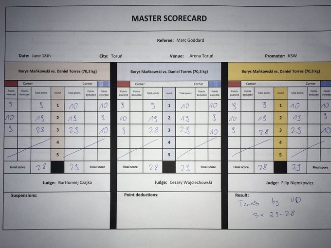 #KSW71 Official Scorecard:

🇧🇷🇦🇹 Daniel Torres def. 🇵🇱 Borys Mankowski via unanimous decision (29-28 x 3). 