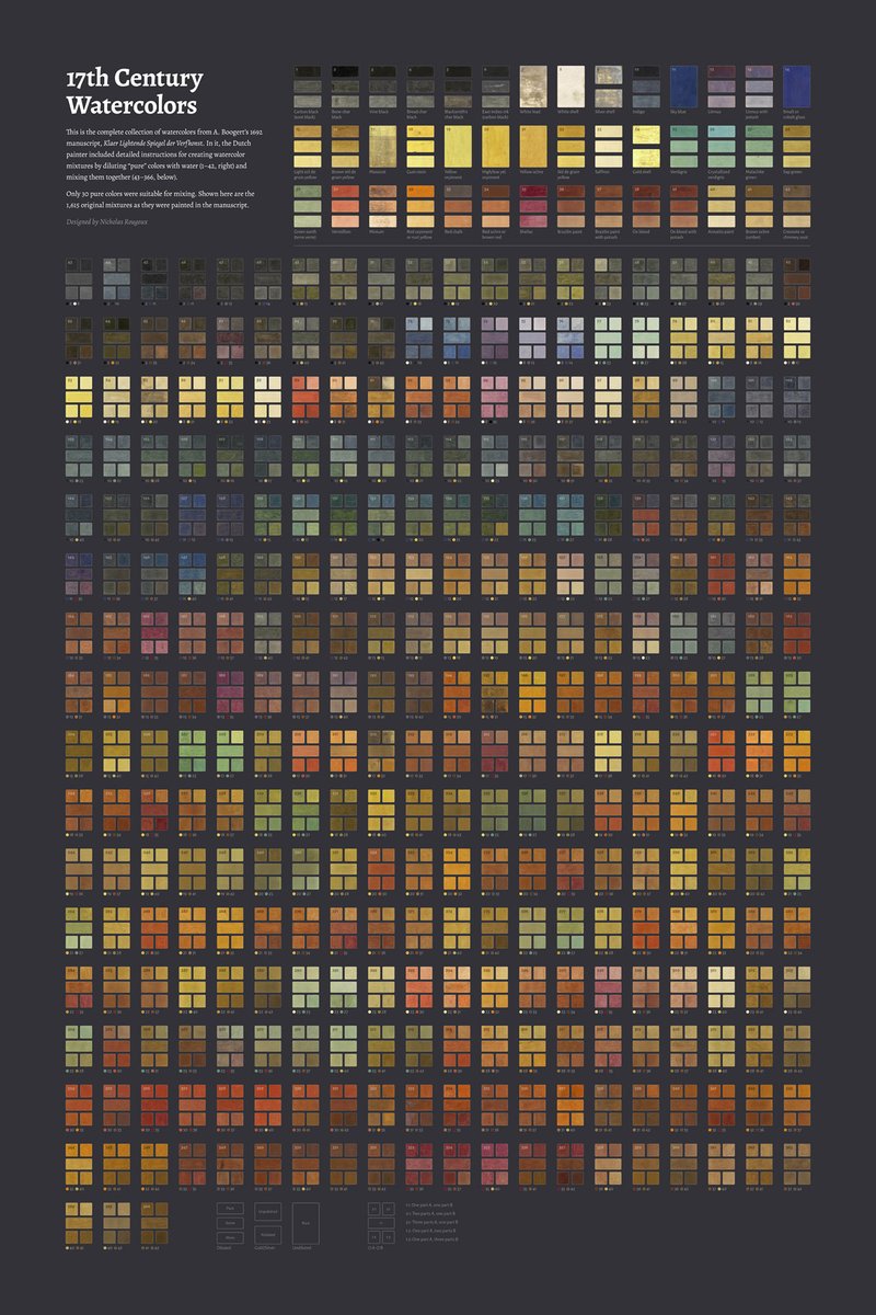 rougeux's tweet photo. New project visualizing every mixture of watercolor paints from the 17th century manuscript by Dutch artist A. Boogert. Plus new posters.

Explore: https://t.co/6bjkIUO127
Making-of blog post: https://t.co/mP2eLtwFmI https://t.co/xZTH9AqrU9