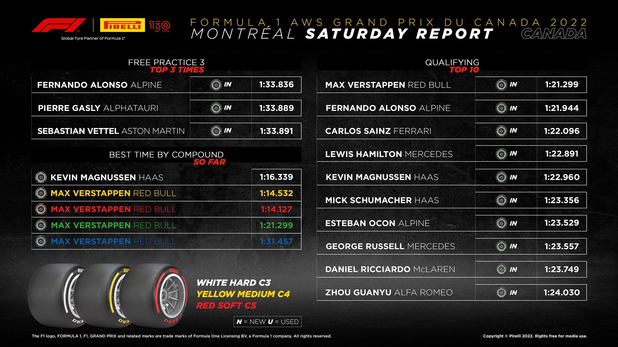 pirelli tyres Montreal qualifying
