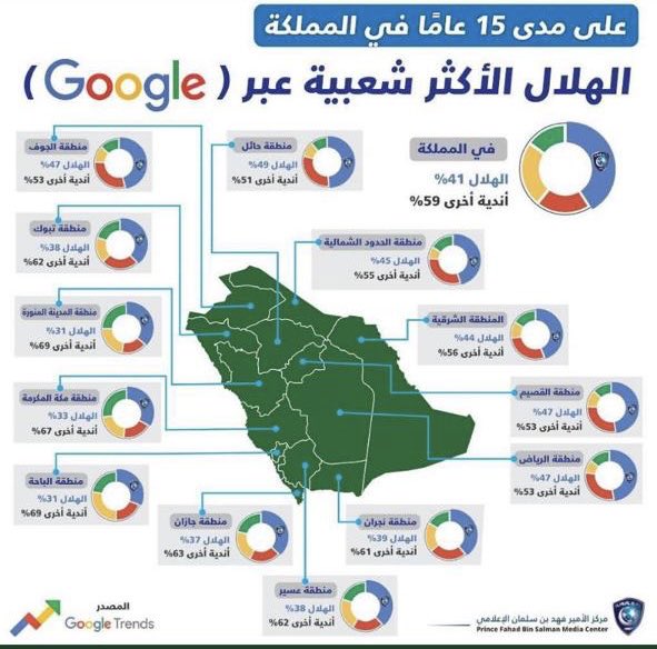 m_kharashi's tweet photo. كيان يتميز باستمرار في كل مجال رياضي ثقافي إجتماعي بدعم وسواعد وهمم الرجال https://t.co/OAJDaodUIV