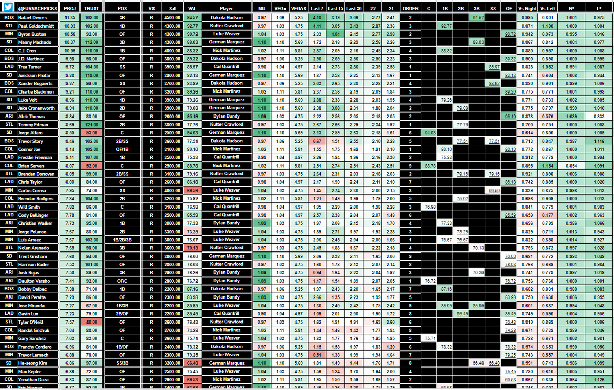 Furnacepicks's tweet photo. #MLBProjections #Prizepicks #Gamblingtwitter https://t.co/aNlUZsbj7N