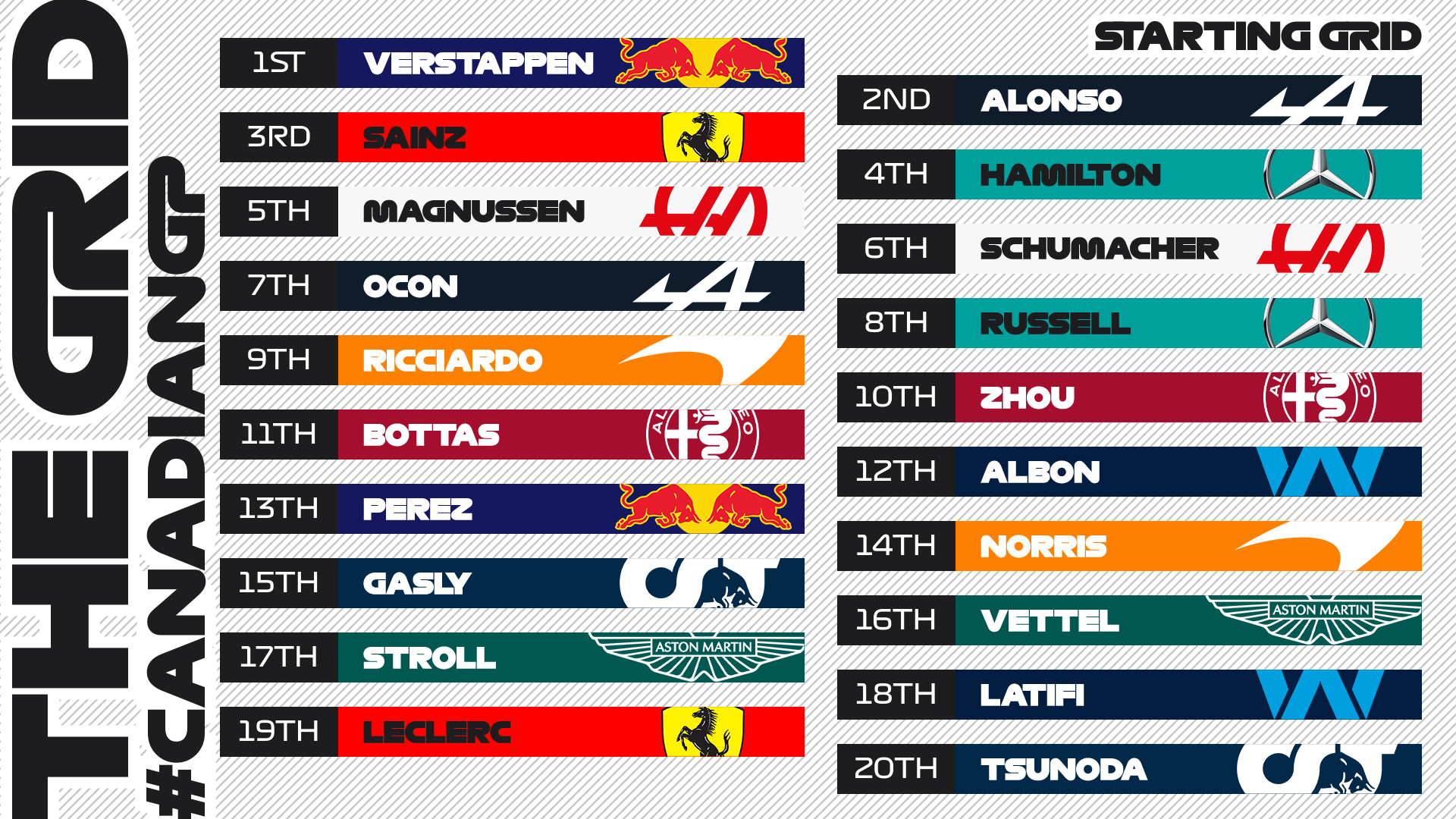 Formula 1 on Twitter "Now that's an exciting grid order for Sunday 🤤 