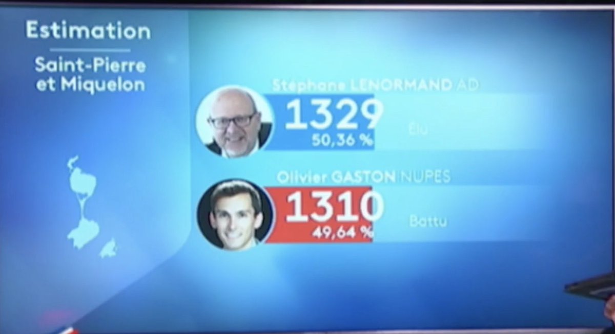 🔵 Félicitations à Stéphane Lenormand qui est le premier d’une longue de série de députés qui représenteront l’Union ( Union de la Droite et du Centre ) à l’Assemblée !

#PourVousDéfendre