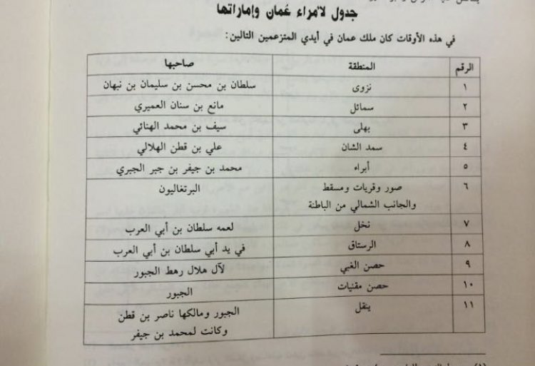 الدولة الجبرية ممثلة ب عينة من احفاد هلال بن زامل الجبري وكما مدح  الكليف الجبري السلطان قضيب بن مقرن الجبري 

إجعل (قديمي) في محل (مقدّم)

واهل الشروقات استعن باموالها
#fgc2
#fgc78837