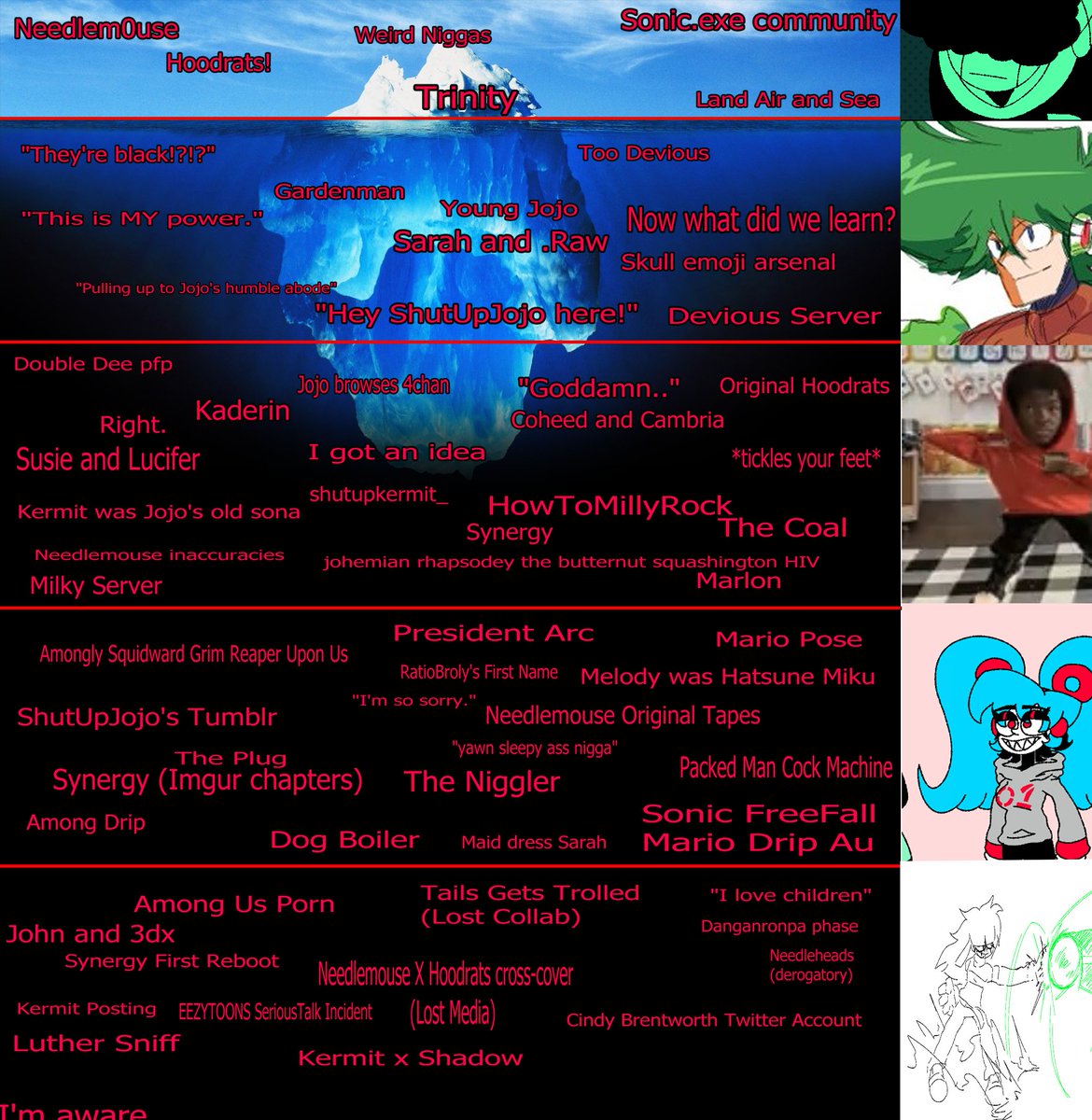 The JoJo's Bizarre Adventure Iceberg - ORA ORA PART TWitteR, WE