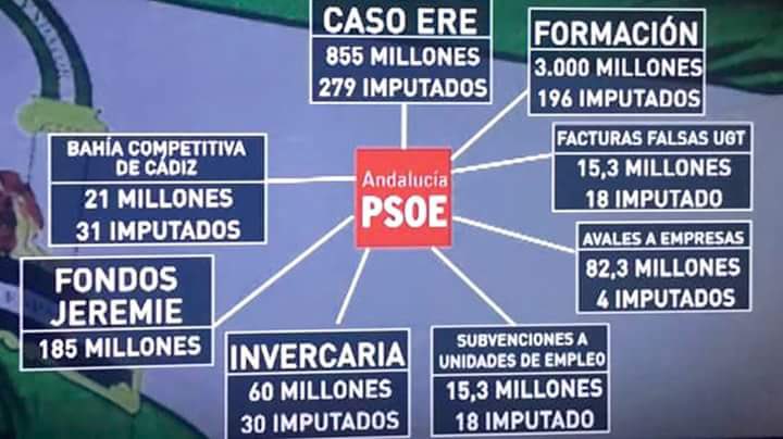 CasaColasa's tweet photo. @jjferto @rosadiezglez Corruptos del PP???!😂😂😂😂 https://t.co/9xYmE2FqhC