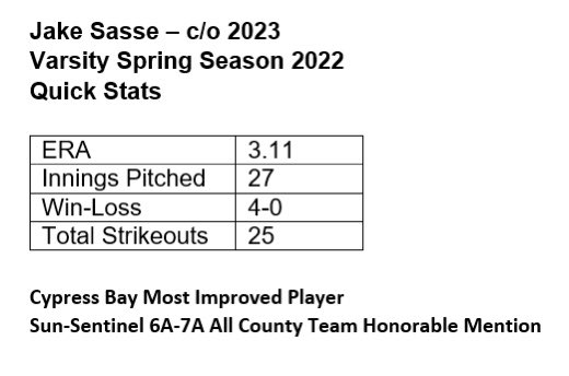 2022 7A Cypress Bay Spring Season Stats and Awards