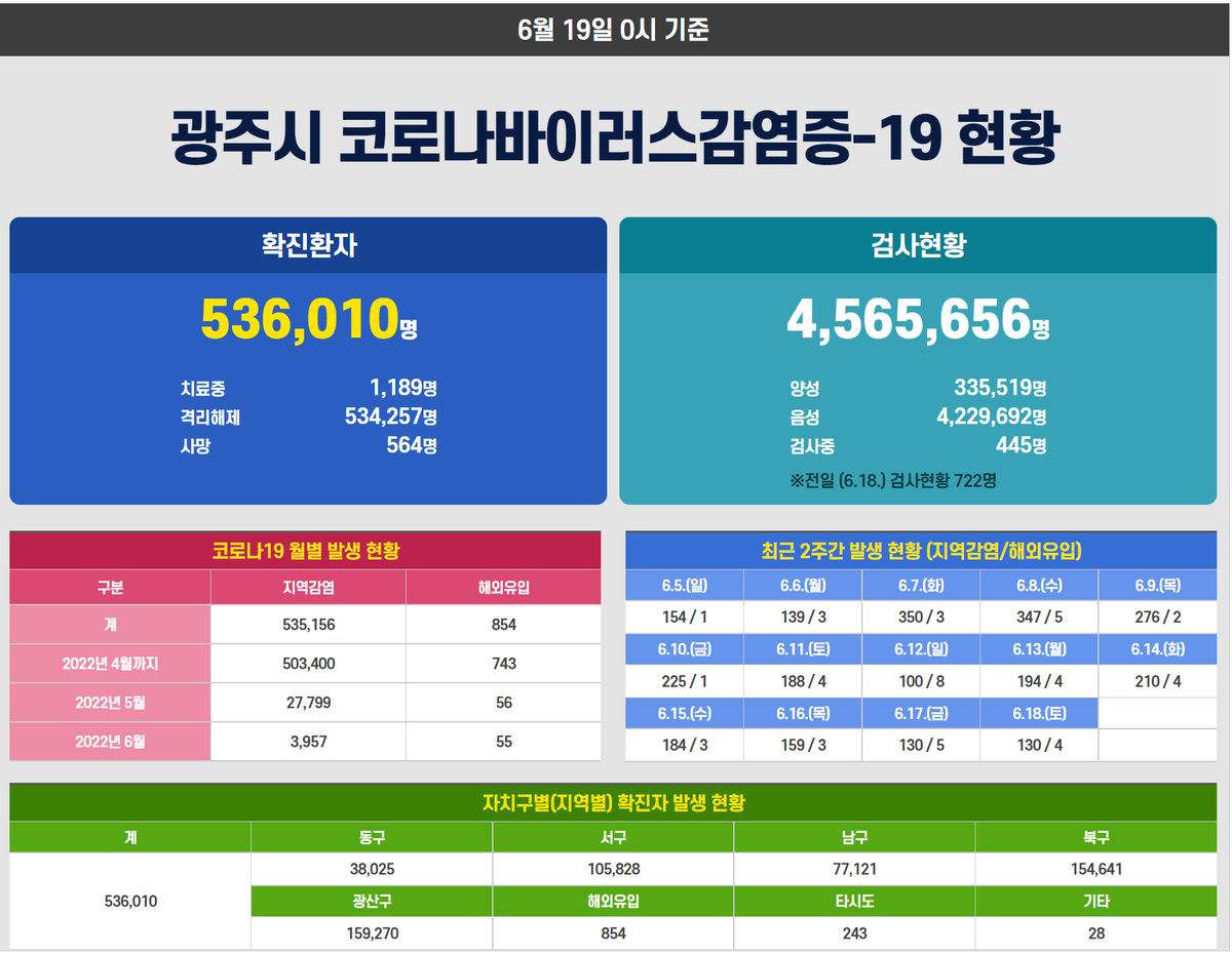광주광역시 트위터 tweet media