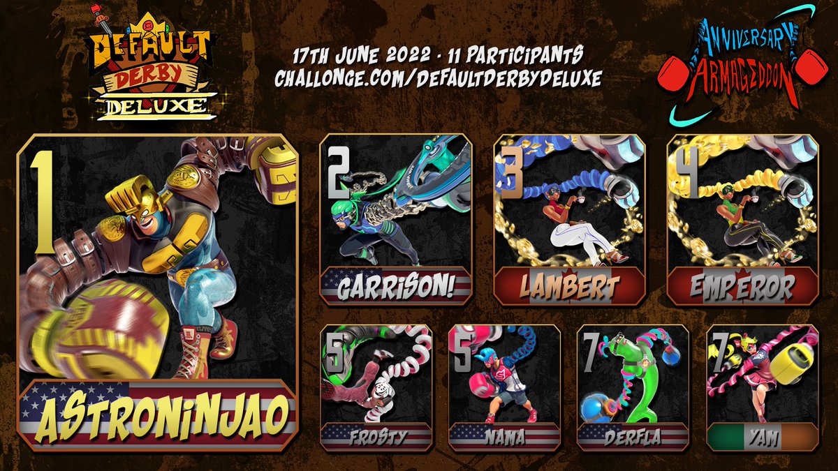 ARMSCentral's tweet photo. THE TOP 8 RESULTS FOR DAYS 1, 2, AND 3! Thank you everyone for watching and participating! These events wouldn't happen without you! 💥🎉🥰🎈🥳💯
Special thanks to @Ripha_ for making these amazing graphics!
See you tomorrow for Day 4: Legends vs. A New Generation! https://t.co/OsqeiVQo9U