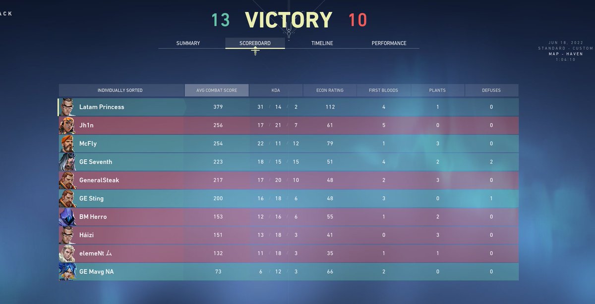 kemtyvalorant's tweet photo. 4vs5 tornament😈 https://t.co/YQhLt7ZMDQ
