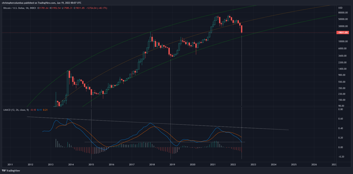 dave the wave🌊🌓 tweet media