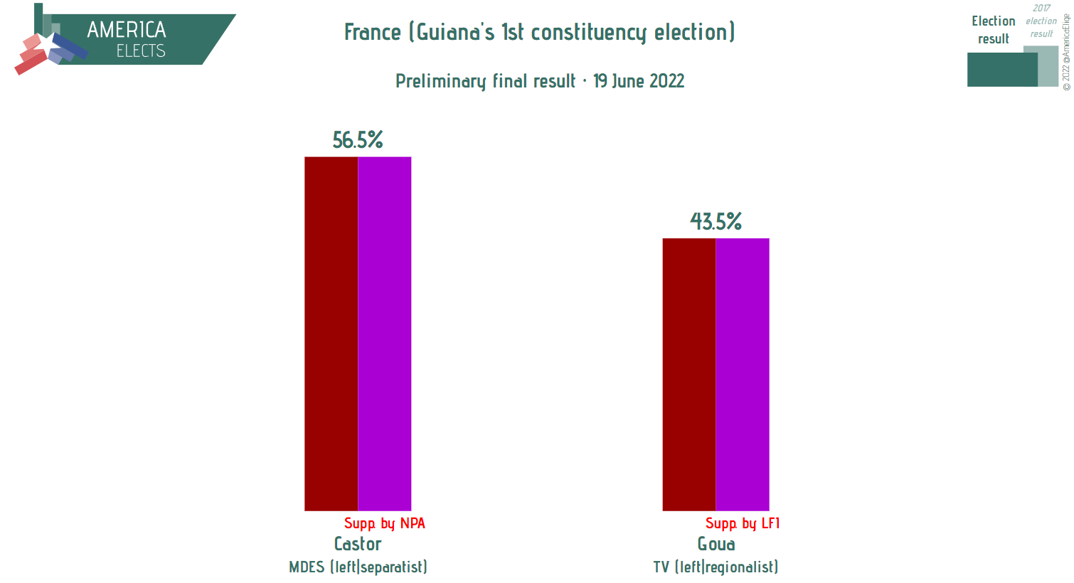 Europe Elects on Twitter "France, Parliamentary elections Affiliations