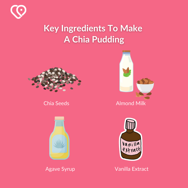 HubPure's tweet image. This is an extremely popular way to start a new day or indulge yourself with a tasty dessert.

It's light, delicious, and super-healthy! 😋

Read the recipe right here: 
purehealthhub.com/recipes/chia-p…  

#PureHealthHub #ChiaPudding #HealthyLifestyle #Vegan #SimpleRecipe #Homemade