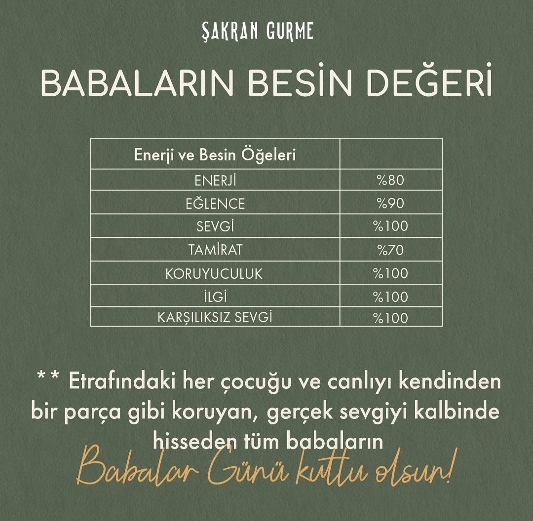 GurmeSakran's tweet photo. "Biz sevmeyi babalarımızdan öğrendik."

Hayatımızın her anında destekleriyle yanımızda olan, fedakar, şefkatli ve kalpten seven babalarımızın #BabalarGünü kutlu olsun. 👨‍👧‍👦 https://t.co/h44ENjCVVy