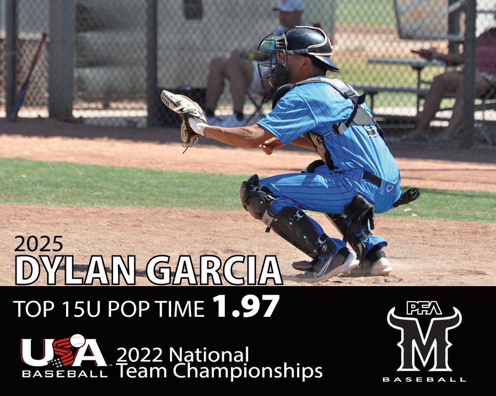 Matadors_Bsbl's tweet image. Congratulations to Dylan Garcia and Zach Strickland for the 2nd year in a row being the top leaders of the event. Top Pop time for Dylan of 1.97 and Top OF velo of 90 for Zach @USABChamps_AZ ! #WeDevelope 💪🏽😤🔥