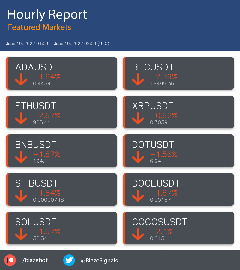 BlazeSignals's tweet photo. Support us on patreon! https://t.co/ftiSeylK1m
$ADA $BTC $ETH $XRP $BNB $DOT $SHIB $DOGE $SOL $COCOS #crypto #cryptocurrency #cryptoanalysis https://t.co/lMHFGlQ0k7