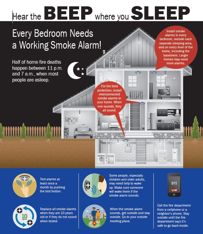 YourVailHome's tweet photo. It's June! 
Time to test those smoke and carbon monoxide detectors in your home. https://t.co/m14bCnR2zX