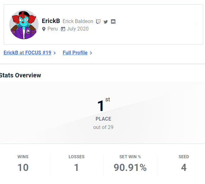 ErickBaldeonJ's tweet photo. Ahhh que bien se siente ganar un torneo luego de tiempo, igual toda la competencia que hubo estuvo bien dura y fueron la mayoria sets bien intensos y entretenidos! https://t.co/Hsze0BbiQi