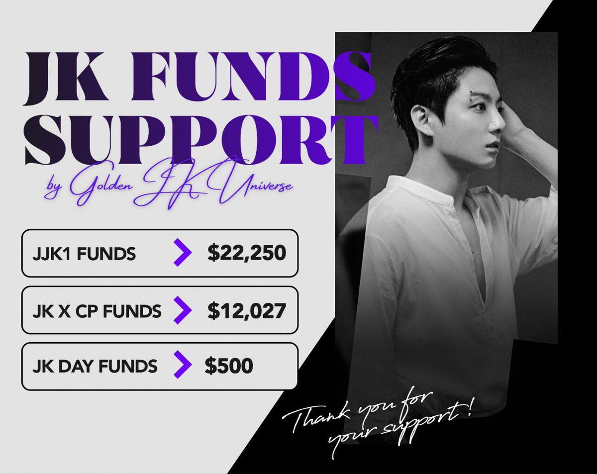 Golden JK Universe Funds Support At the moment we count with the following funds: JK x CP FUNDS: $12,027 JJK1 FUNDS: $22,256 JK DAY FUNDS: $500 Always grateful for your donations! Donate: jkfundssupport.carrd.co/#