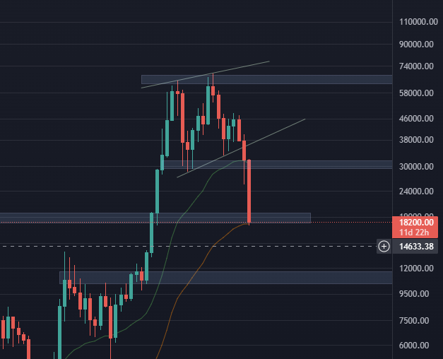 Meo Crypto tweet media