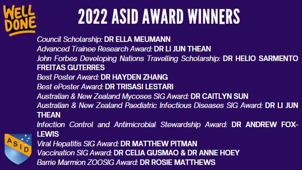 ASIDANZ's tweet photo. Congrats to @ASIDANZ DR ELLA MEUMANN, DR LI JUN THEAN, DR HELIO SARMENTO FREITAS GUTERRES, DR HAYDEN ZHANG, DR TRISASI LESTARI,DR CAITLYN SUN, DR ANDREW FOX-LEWIS, DR MATTHEW PITMAN, DR CELIA GUSMAO, DR ANNE HOEY, DR ROSIE MATTHEWS. @EllaMeumann @trisasi @DoctorHoey #asid22 https://t.co/jY9qa8m8AW