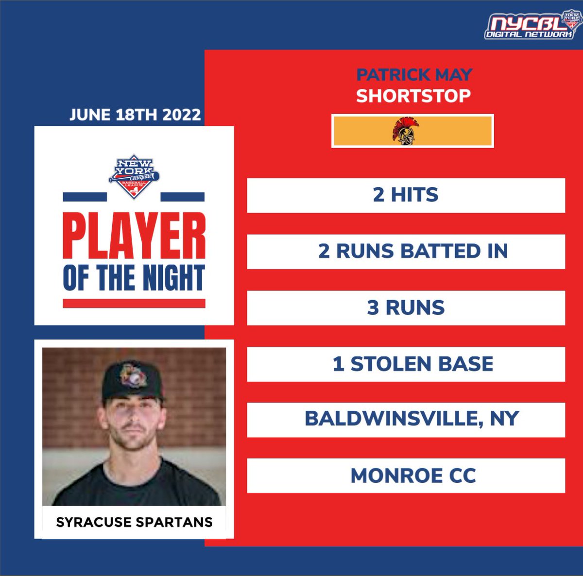 NYCBLbaseball's tweet photo. Tonight’s player of the night is Patrick May of the Syracuse Spartans, who got on base four times in tonight’s game. https://t.co/lXO3BFjGJH