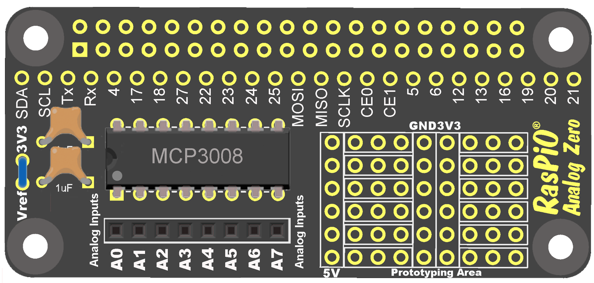 RasPi.TV tweet media