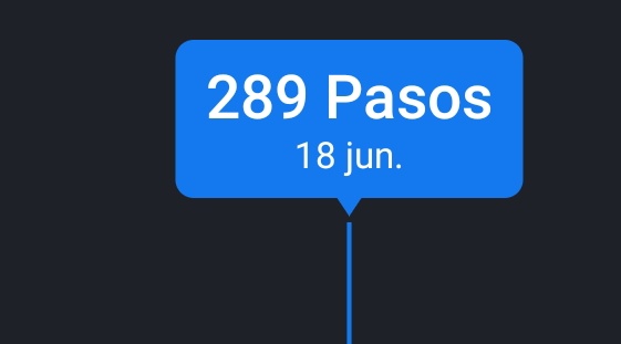panisado's tweet photo. Que tan poco estuvimos hoy con el tel que no me contó los pasos ... 
#roma4 #pacod19 https://t.co/TftNJbDQA9