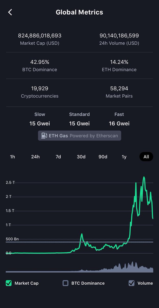 dondumi15's tweet photo. @PeterSchiff Your precious target was just hold for 1 min #bitcoin what is your next target dude? https://t.co/9t6pra2LQi