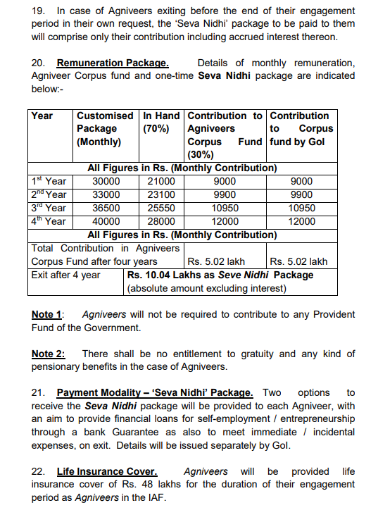 The Indian Air Force releases details on 'Agnipath' recruitment scheme

1/2