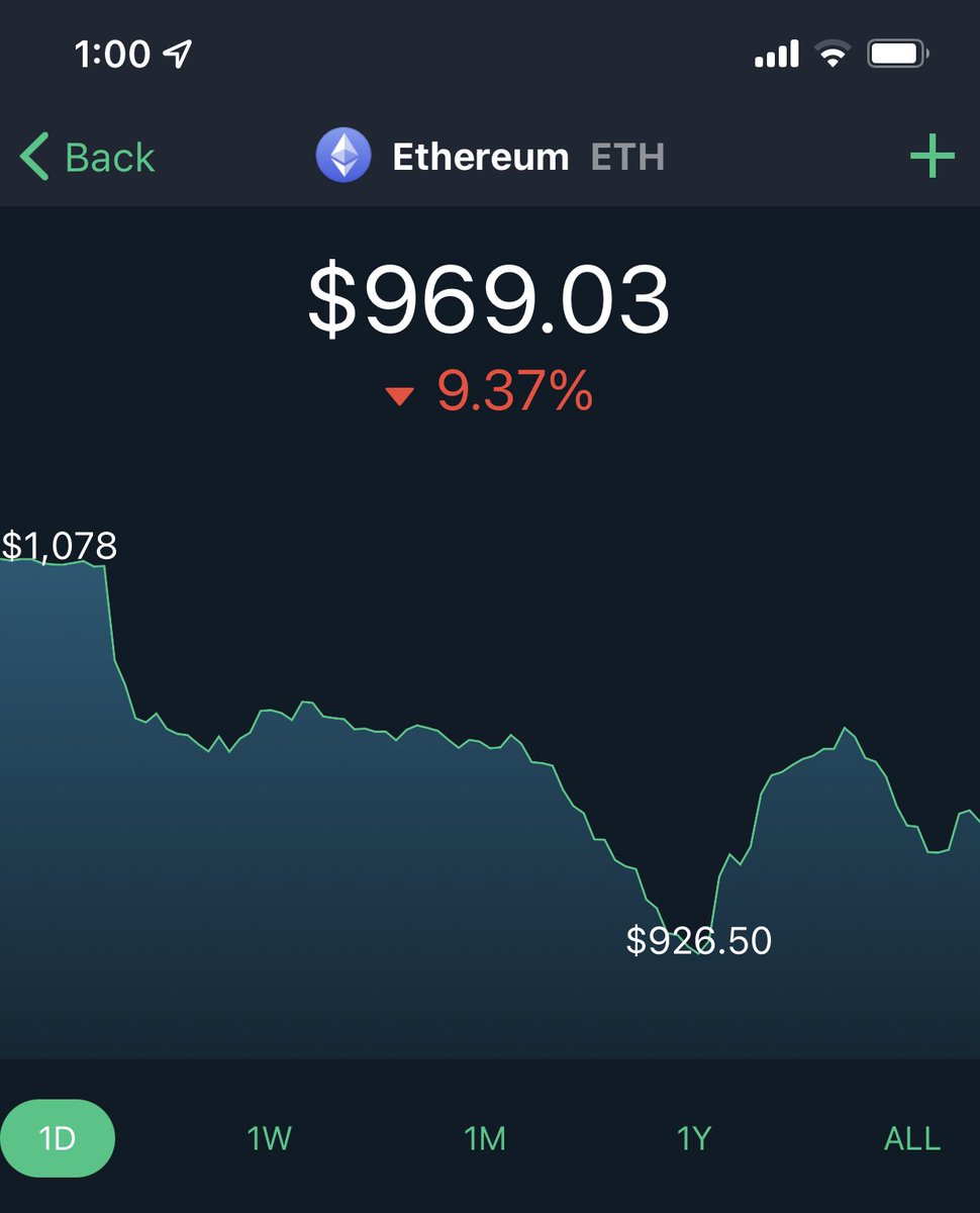 matthewbketchum's tweet photo. Choo-choo, all aboard the pain train.
#Contratulations, @ethereum, you sunk below $1k! Now thingsll really heat up🔥
#ETH $ETH #ethereum #crypto #Cryptocrash #cryptocurrency #marketcrash https://t.co/d96yHyjiR4