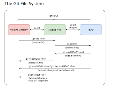 javinpaul's tweet image. “Top 5 Free Git Courses for Programmers to Learn Online in 2022 - Best of Lot” buff.ly/3b76Ema #free #git #100DAsyOfcode