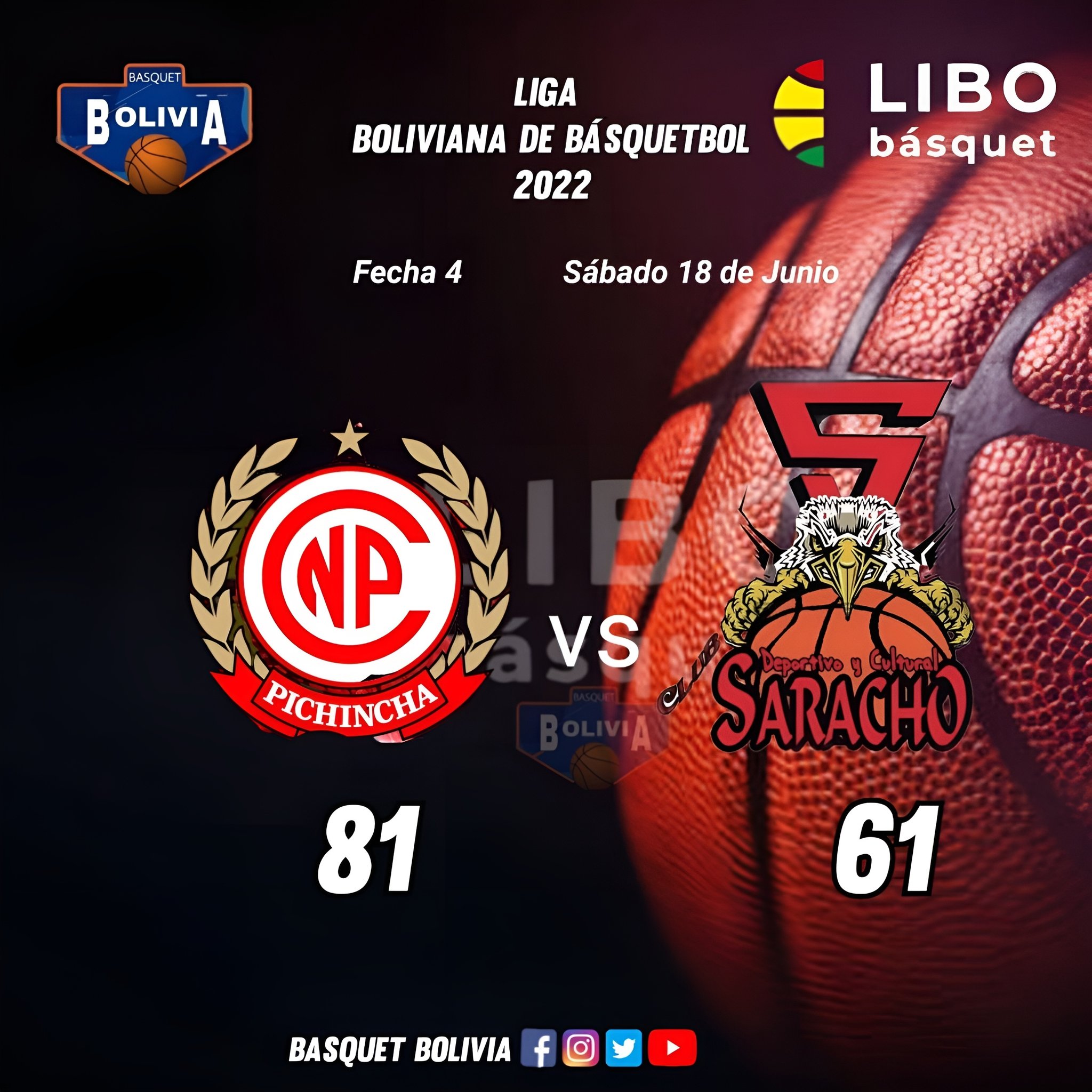 Descubrir 75+ imagen liga boliviana de basquetbol - Abzlocal.mx